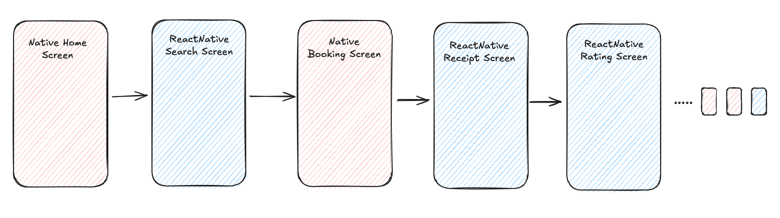 Hybrid Migration: Native to React Native · Ejaro Engineering